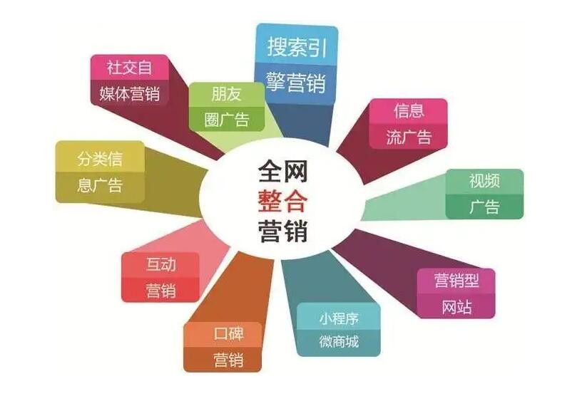 公司如何做網絡推廣營銷?