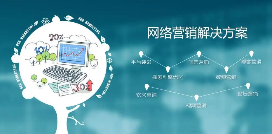 網(wǎng)絡(luò)營(yíng)銷(xiāo)中的口碑營(yíng)銷(xiāo)：讓消費(fèi)者成為品牌的傳播者
